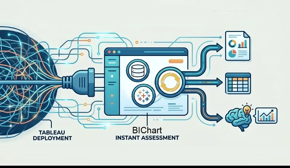 BIChart Plug and Play Tableau Assessment is BI on BI