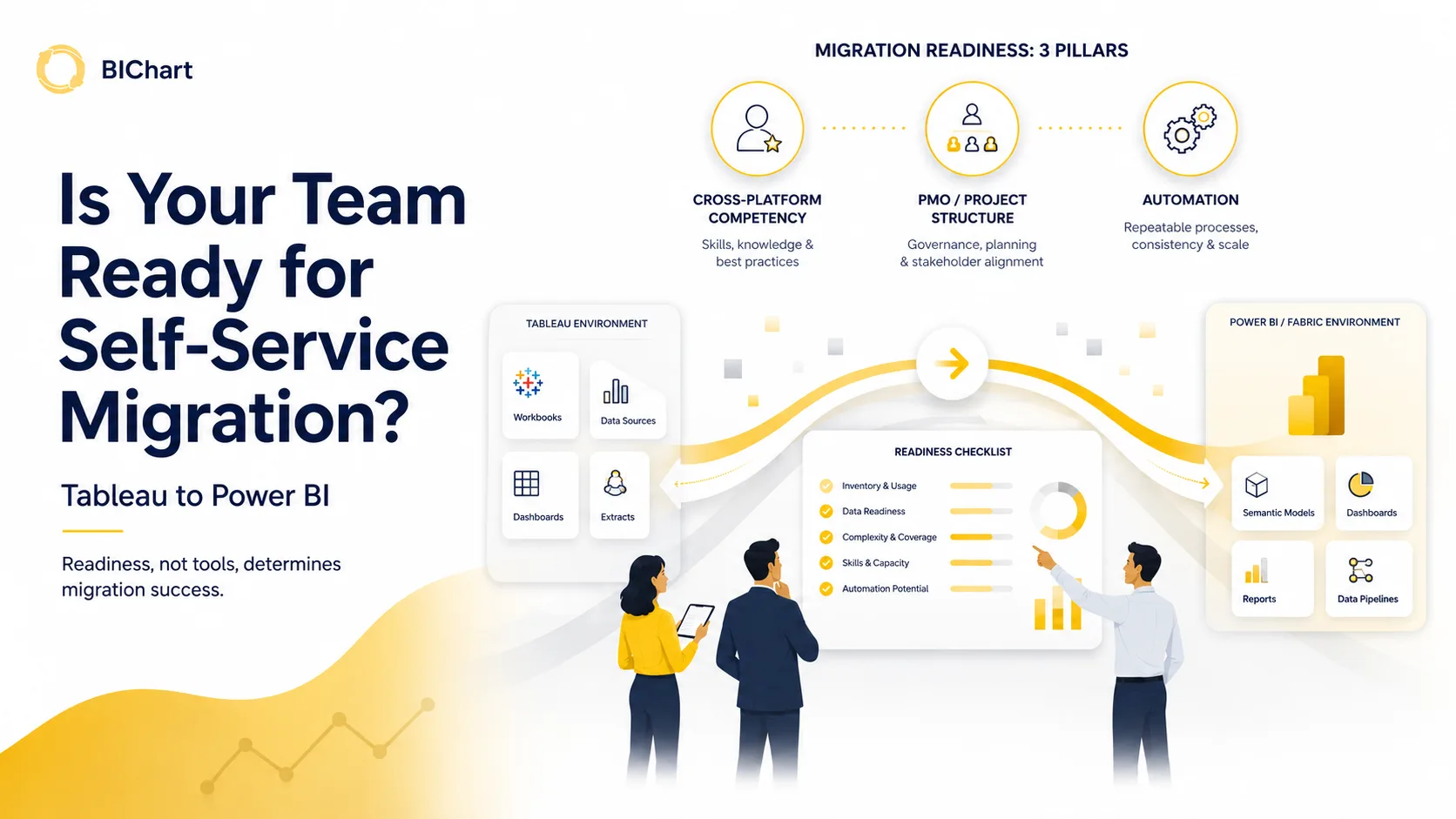 Is Your Team Ready for Self Service Tableau to Power BI Migration?
